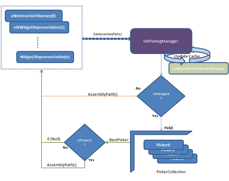 PickingManager Diagram