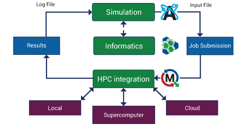 Open CHemistry workflow