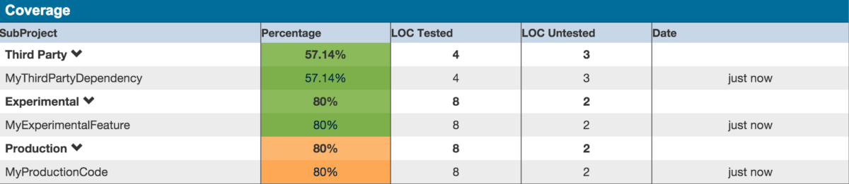 Additional Coverage Features in CDash