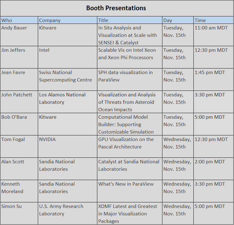 Booth presentations