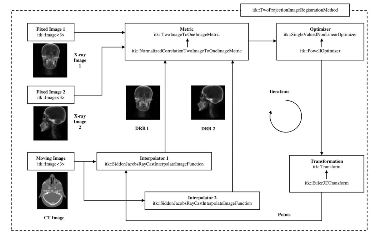 ITK 4.10 Release Candidate 2 Improves Filters and Core