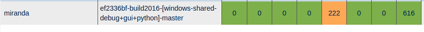 ParaView CDash No-Duplicate Rows