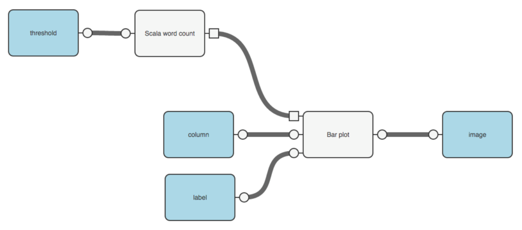 GoBig Workflow Interface