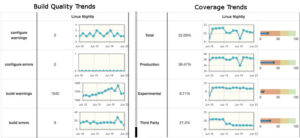 sqbp_Quality_Trends