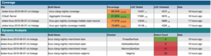 sqbq_drake_cdash_coverage_and_dynamicanalysis