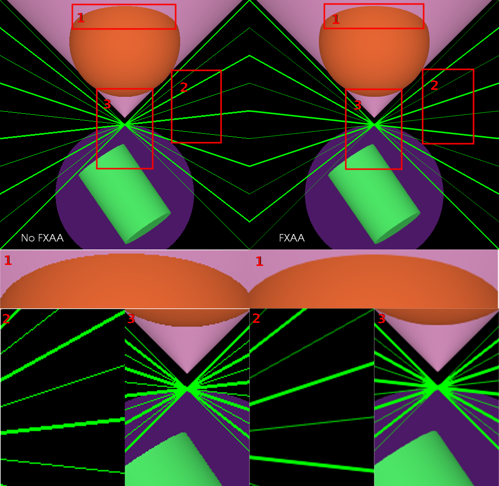 A VTK scene without anti-aliasing (left) and with FXAA (right).
