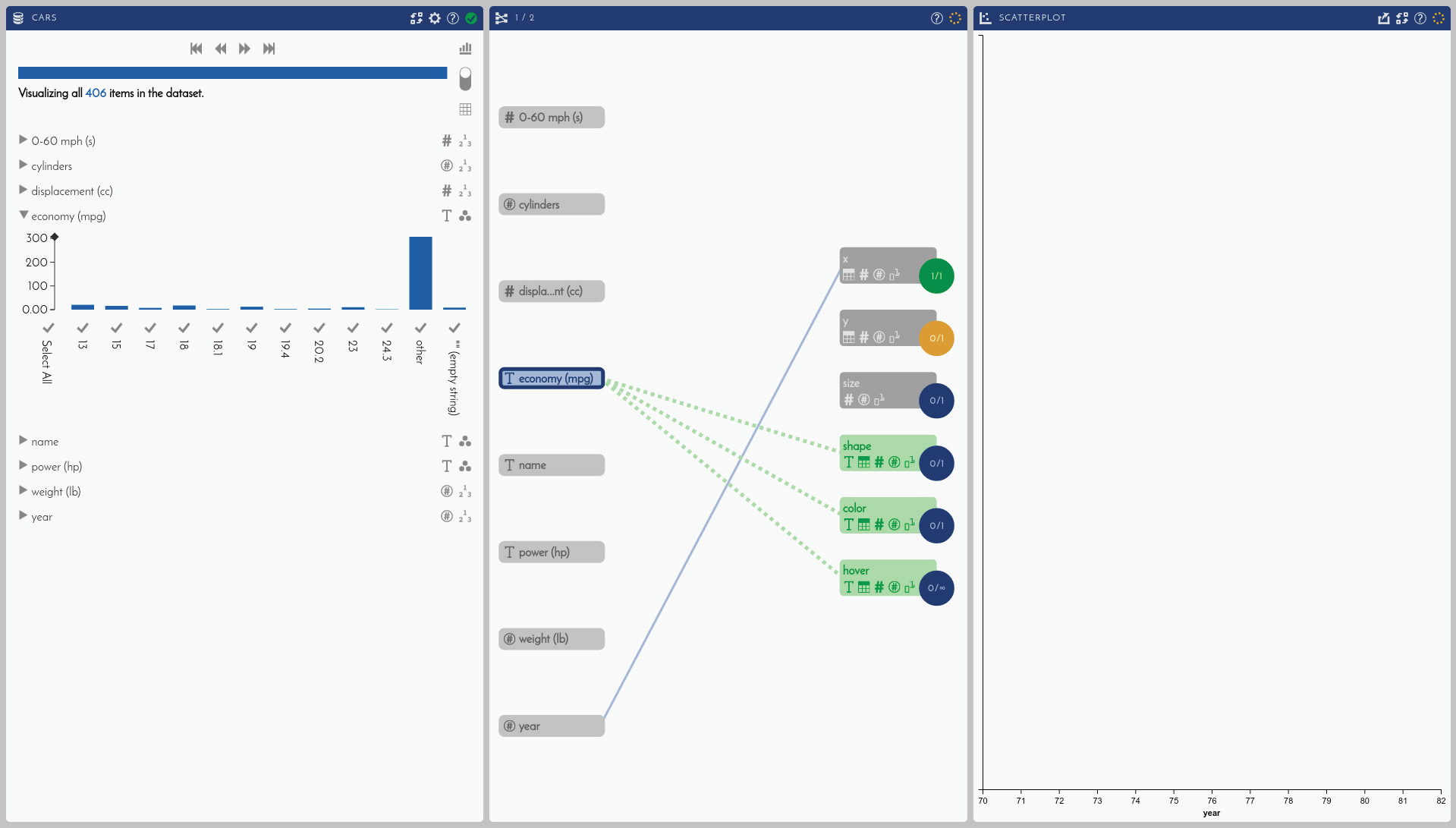 Resonant Laboratory tailors the Dataset, Data Matching, and Visualization panels to the “cars” dataset.