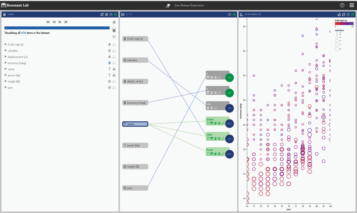 Resonant Lab Extends Data Visualization to the Masses