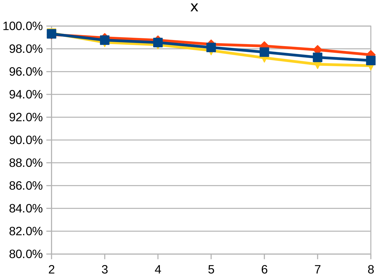 A plot demonstrates the loss of precision for image “c10,” after a test simulates segmentation along the x-axis.