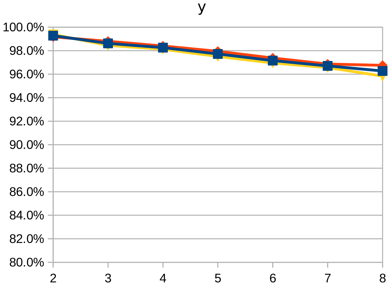 A plot shows the loss of precision for image “c10,” after a test simulates segmentation along the y-axis.