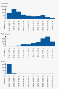 histograms