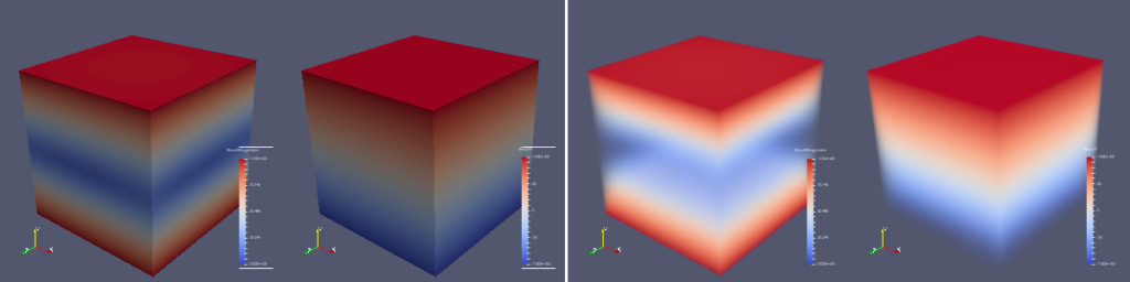 ComponentVolumeRendering