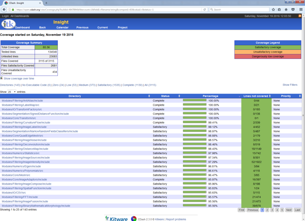 ITK code coverage