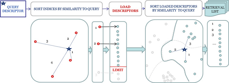 Supplementary Figure 5