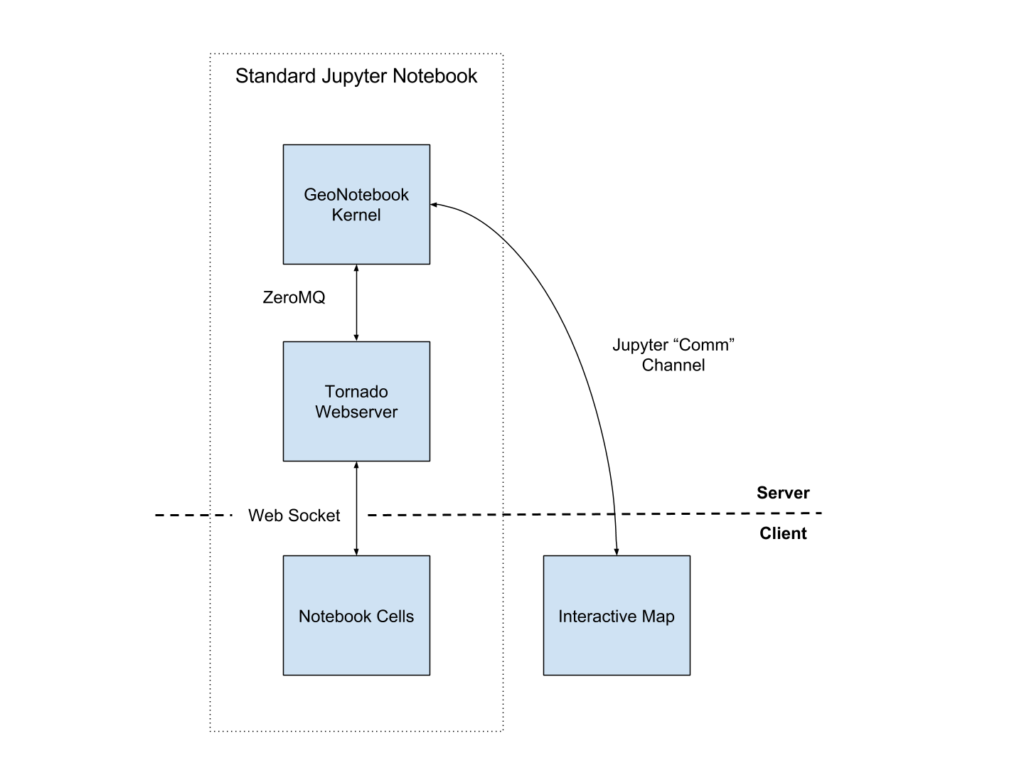 GitHub - Rohit177/Google-play-store-apps-Pandas-analysis: This Jupyter Notebook contains an analysis of Google Play Store apps using Python's Pandas and Matplotlib libraries. The analysis provides insights into the dataset, explores trends, and