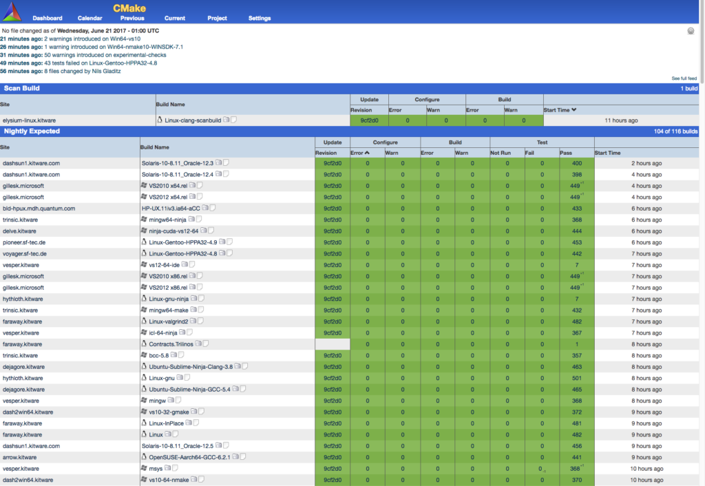 Kitware Powers Project Builds with CMake 3.9