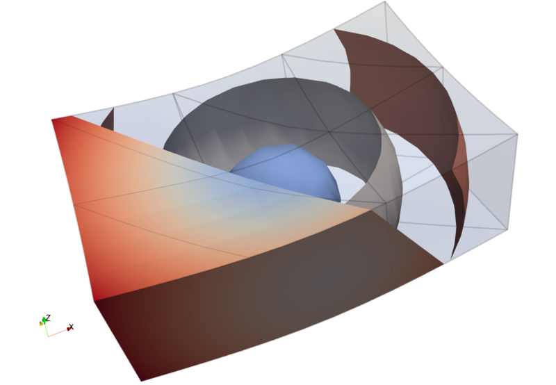 VTK 8.1.0