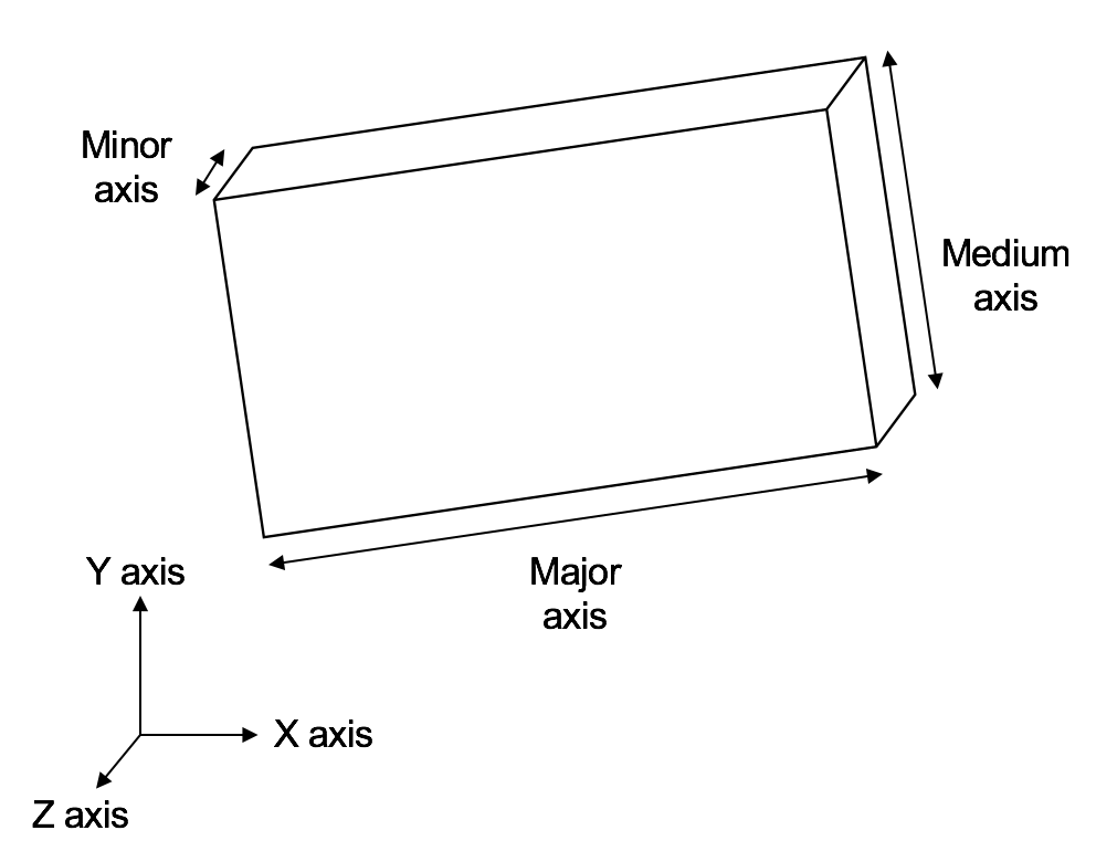 Oriented bounding box axes