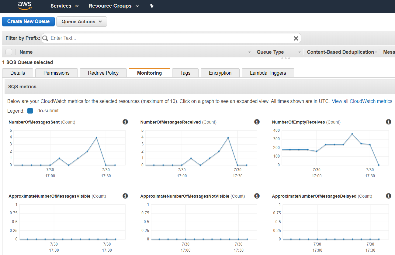 CDash using Amazon’s Simple Queue Service
