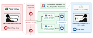 PCL plugin for ParaView filter diagram