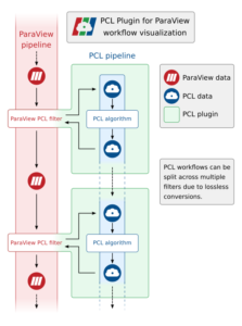 PCL plugin for ParaView workflow diagram