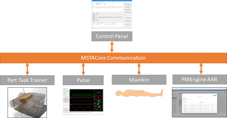 Kitware provides Pulse Physiology Engine Support to SimQuest for the ...