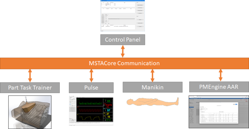 Kitware provides Pulse Physiology Engine Support to SimQuest for the ...