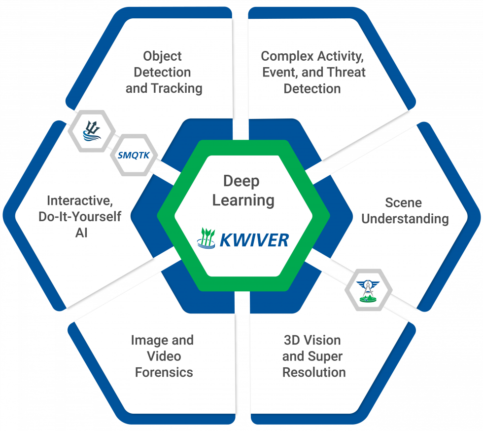 CVPR - Kitware Inc.