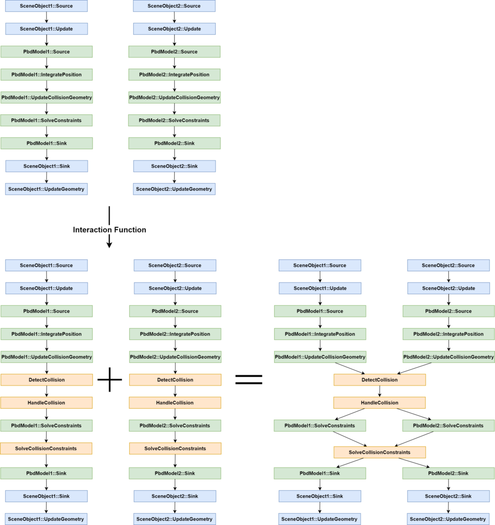 The ultimate anime recommendation flowchart : r/anime