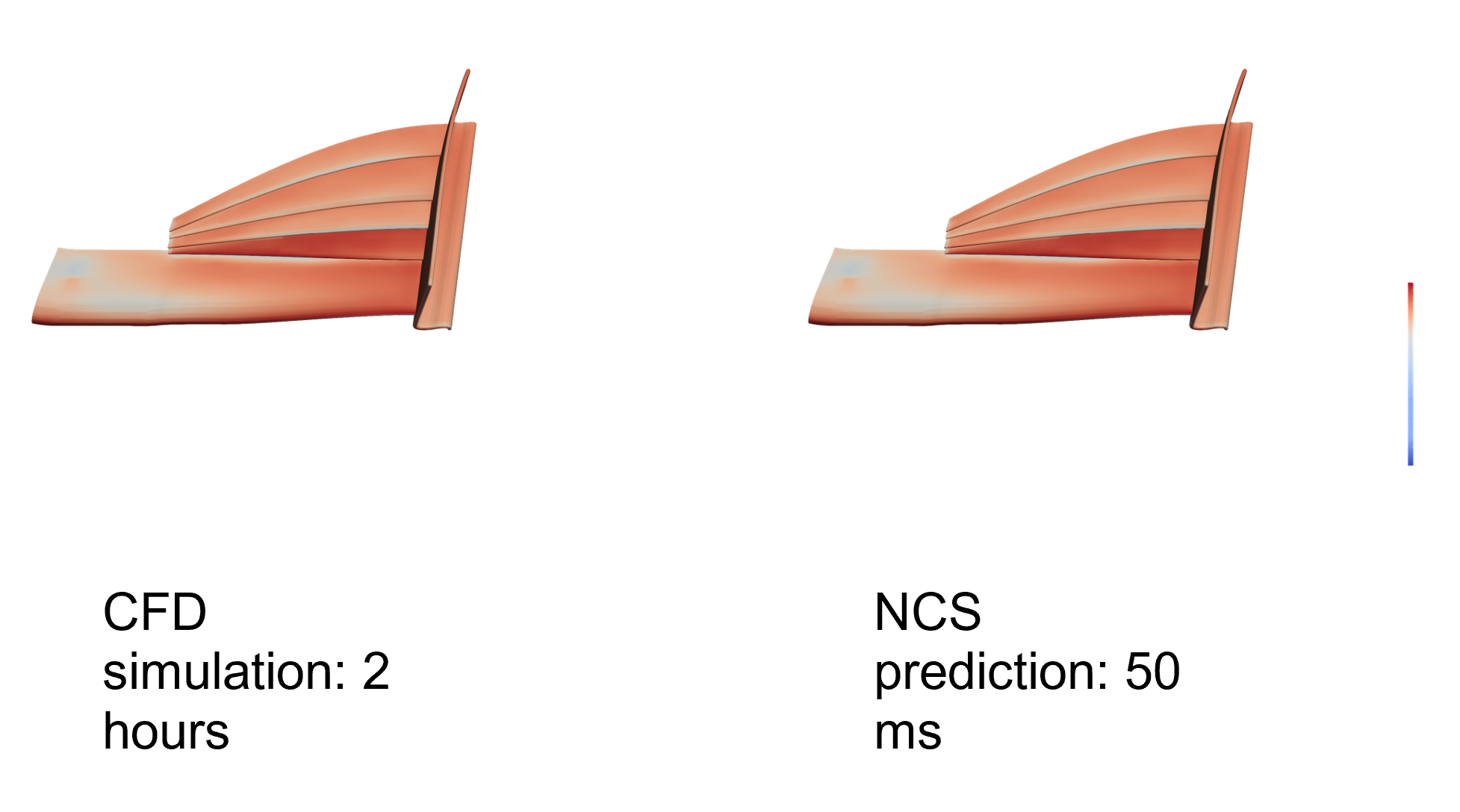 Model NCS