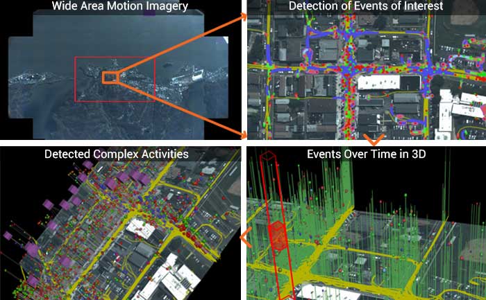 complex activity, event and threat detection