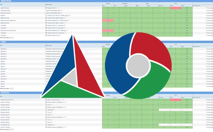 Software Process Focus