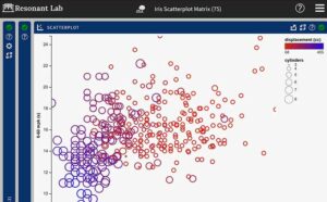 Visual Data Science