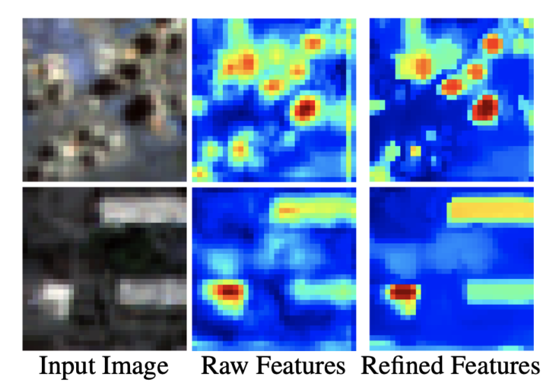 Qualitative results of our Texture Refinement Network (TeRN). It can be seen that similar textured pixels obtain similar feature activation intensity in the refined output. Notice how the building in the second row obtains similar activation throughout the concrete building pixel locations compared to the raw features output. Best viewed in zoom and color.