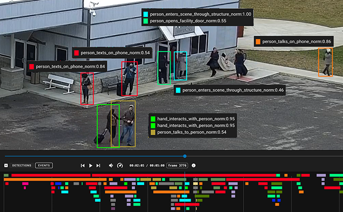 Computer highlighting people and indicated what they are doing. Holding a phone, texting on a phone, holding hands, entering a building.