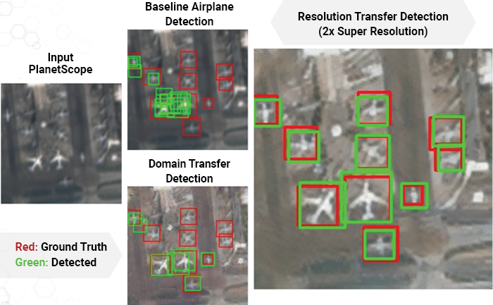 Computer detecting aircraft from various resolutions.
