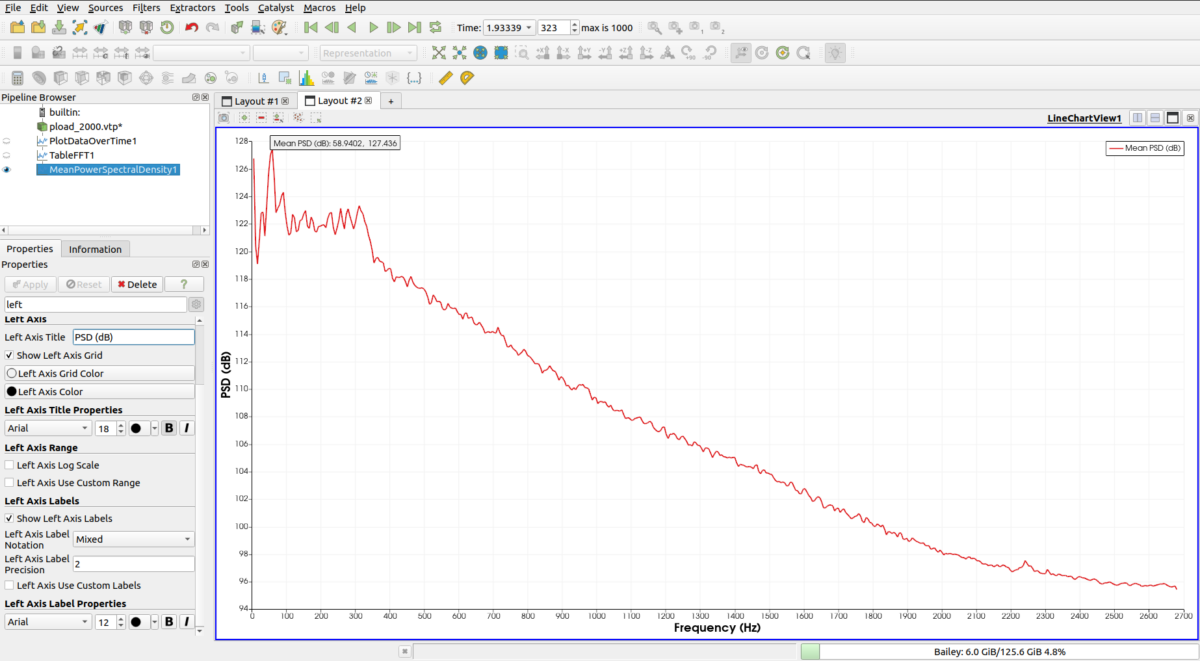 Introducing the Digital Signal Processing Plugin in ParaView