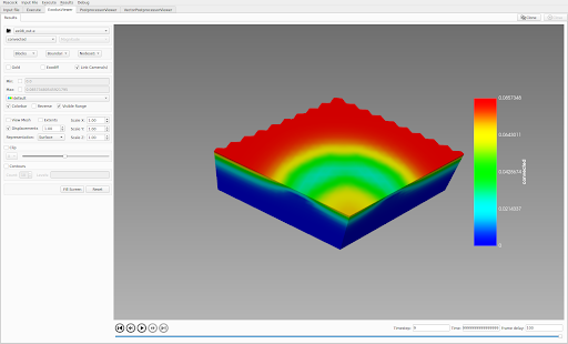 Screenshot of the Peacock software showing the analysis and visualization