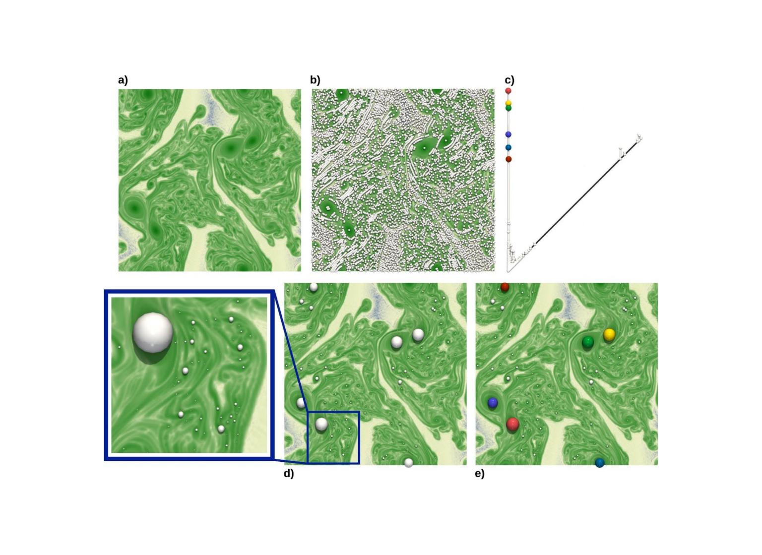 Analyzing complex features in ensemble data with the Topology ToolKit ...