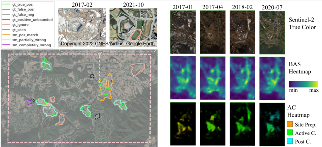 Sample outputs. (left) Predicted site model (sm) polygons compared with human-annotated ground truth (gt) in a region near Pyeongchang, South Korea. Colors indicate how predictions are scored. (right) Examples of predicted BAS and AC heatmaps over time around one example site are indicated by the yellow arrow on the left. Colors in the AC heatmap indicate the probability of Site Preparation, Active Construction, and Post Construction stages.