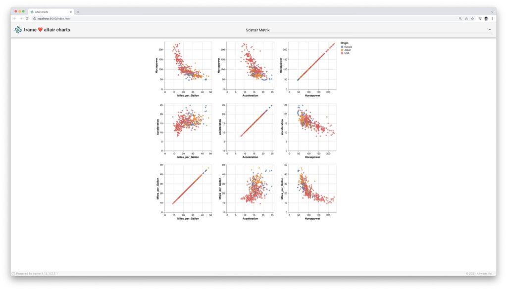 trame altair chart showing scatter matrix