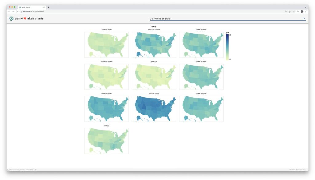 trame altair charts showing US Income by state