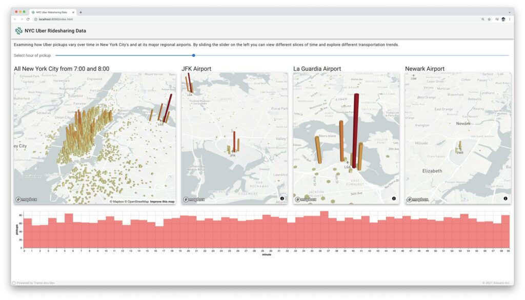 NYC Uber Ridesharing Data. Showing visualizations of data from around NYC, JFK Airport, La Guardia Airport and Newark Airport.