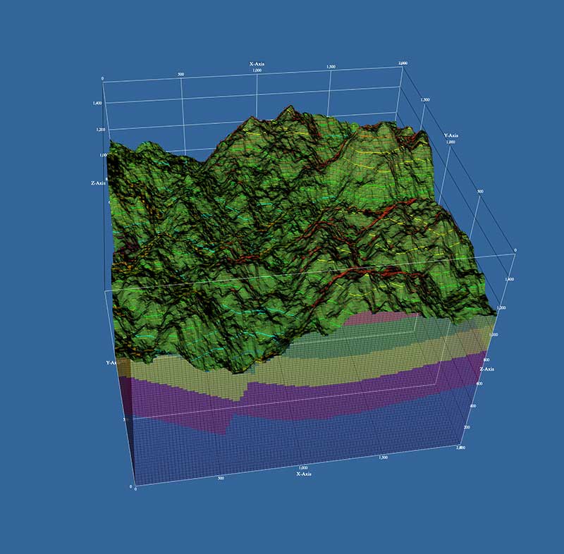 Computer visualization of terrain