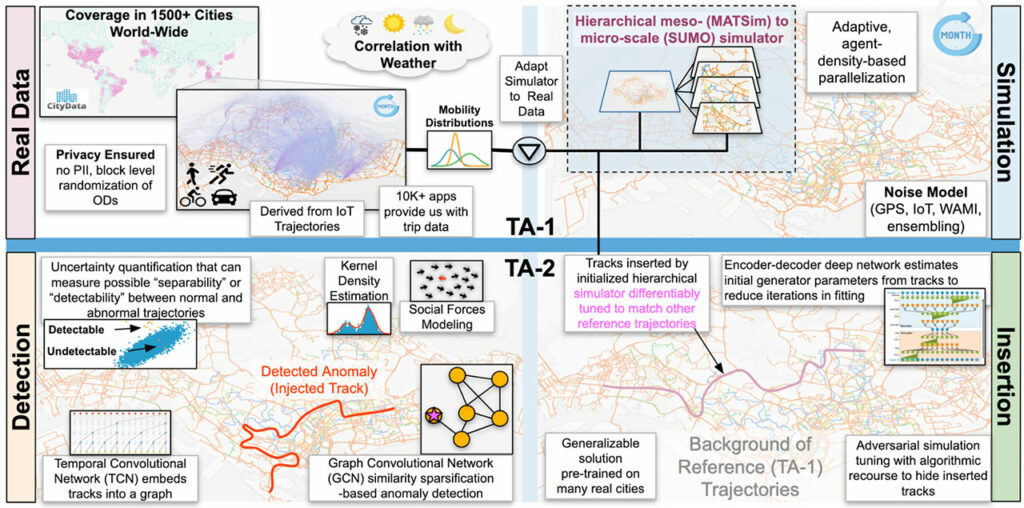 Real Data, Simulation, Detection and Insertion