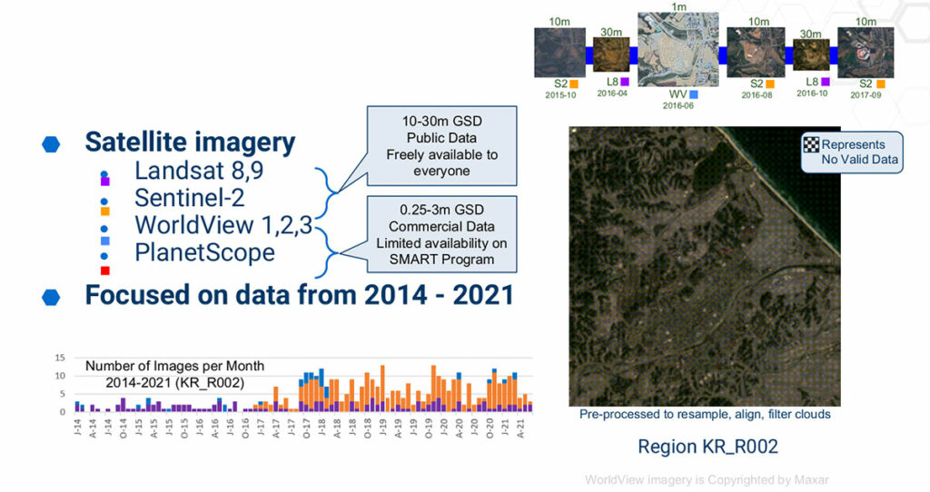 Satellite imagery, Focused on data from 20214 - 2021.