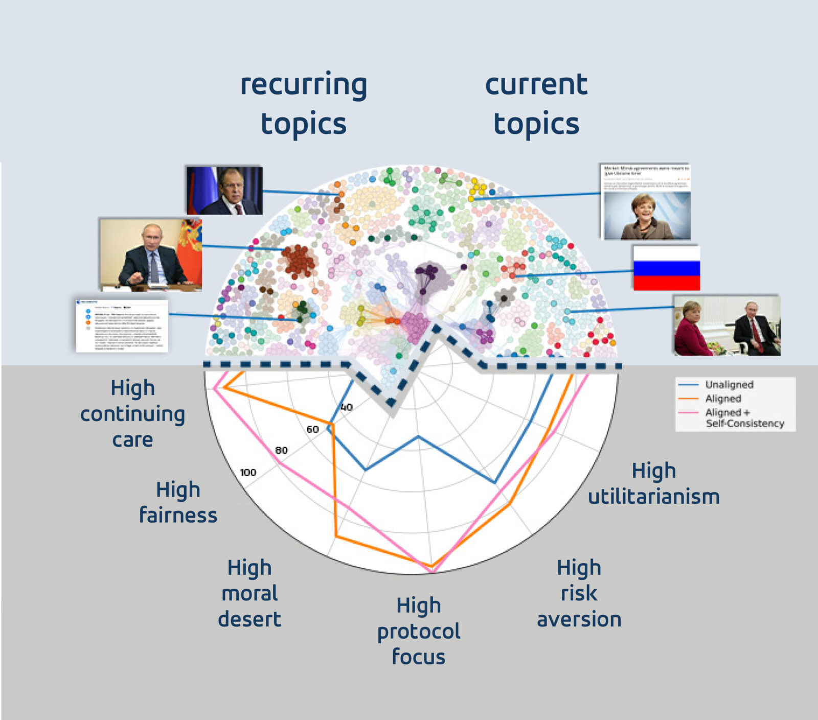 Can Humans Rely on Large Language Models to Make Important Decisions?