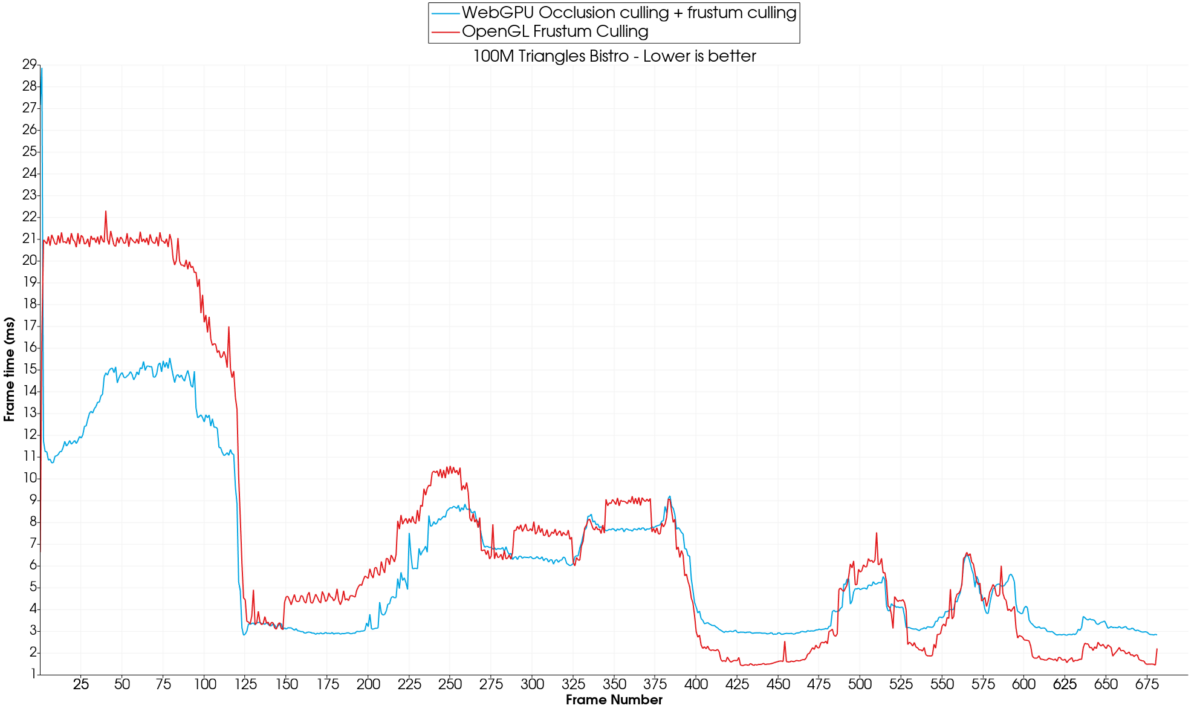 WebGPU Occlusion Culling in VTK