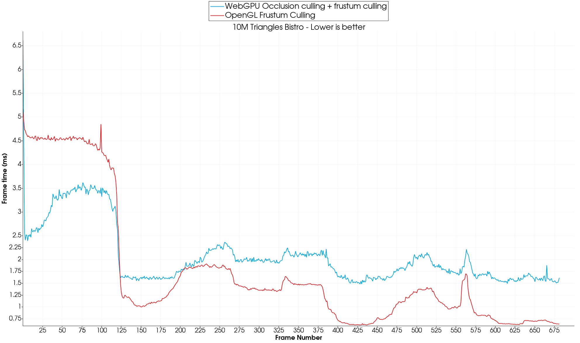 WebGPU Occlusion Culling in VTK