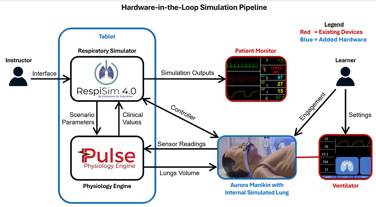 Project Spotlight: AFRL Mechanical Ventilation Simulation